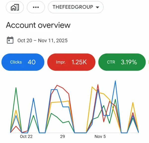 Strategic advertising campaigns dashboard